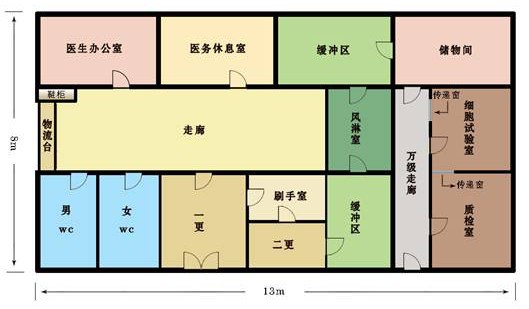 醫藥潔凈室人流物流凈化圖