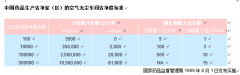 制藥廠GMP凈化車間對環境管理規范制度