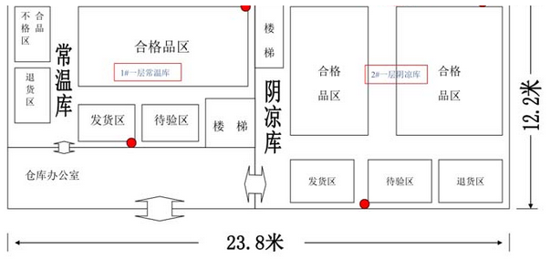 醫藥GMP倉庫區域劃分圖