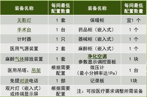 醫療設備